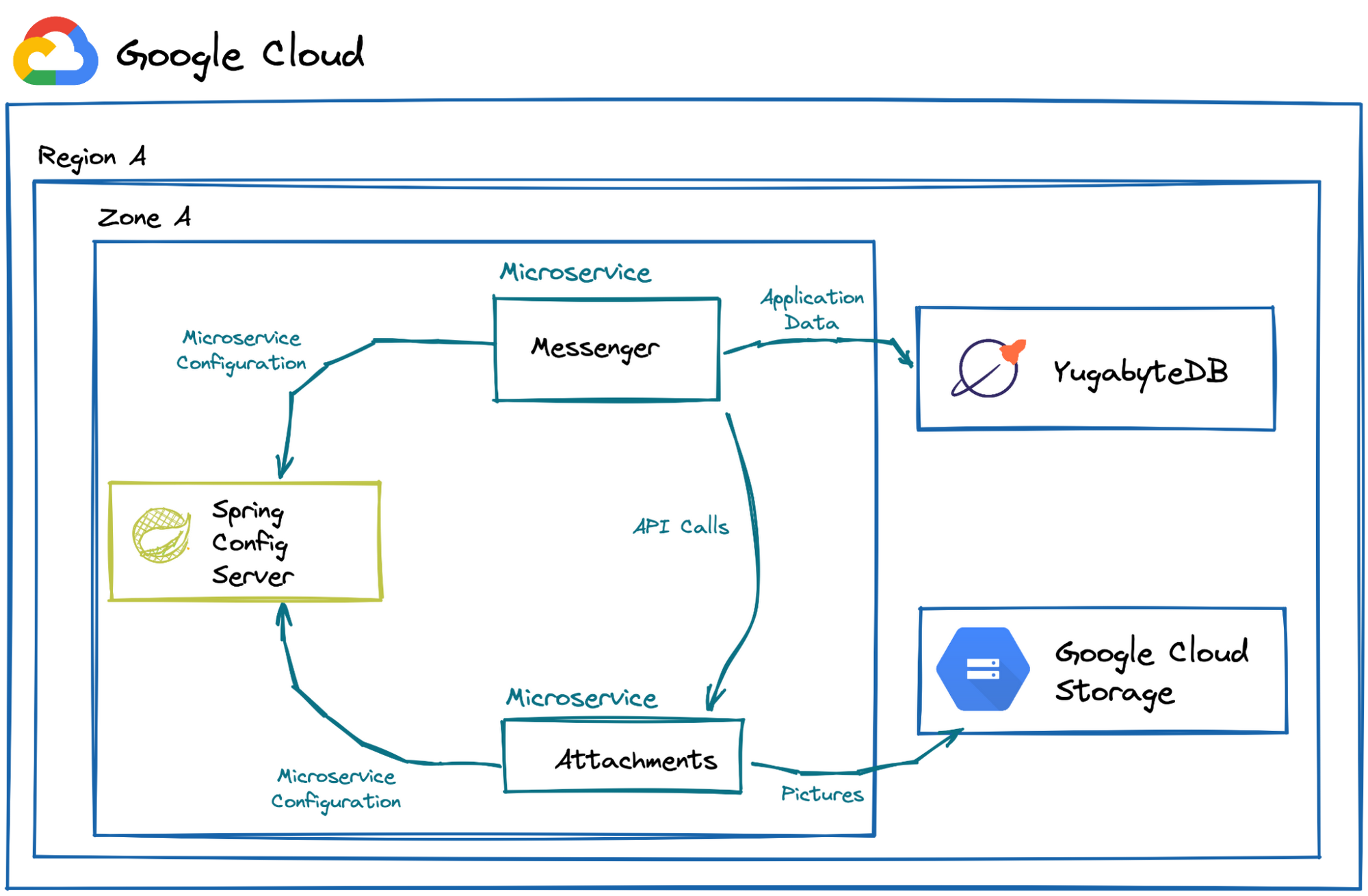 https://storage.googleapis.com/gweb-cloudblog-publish/images/5_geo_messenger_microservices.max-2000x2000.png