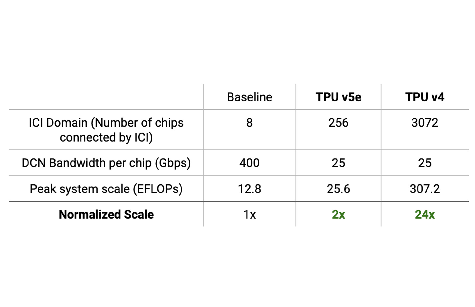 http://storage.googleapis.com/gweb-cloudblog-publish/images/5_hImKmMP.max-2000x2000.jpg