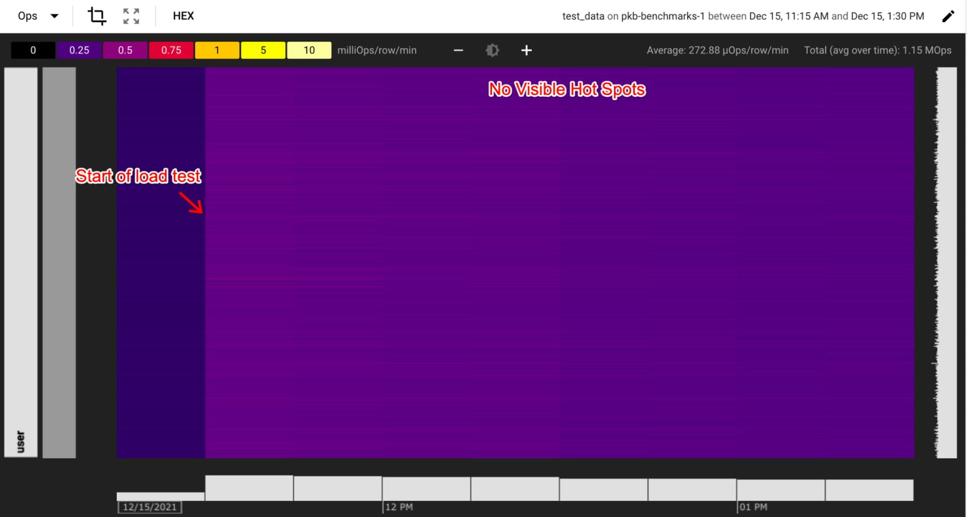 http://storage.googleapis.com/gweb-cloudblog-publish/images/5_hotspots.max-1899x1068.jpg
