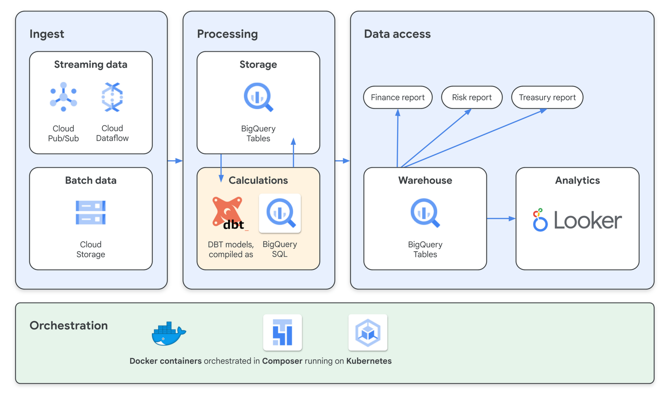 https://storage.googleapis.com/gweb-cloudblog-publish/images/5_jeOWTjF.1234070820021194.max-2800x2800.max-2200x2200.png