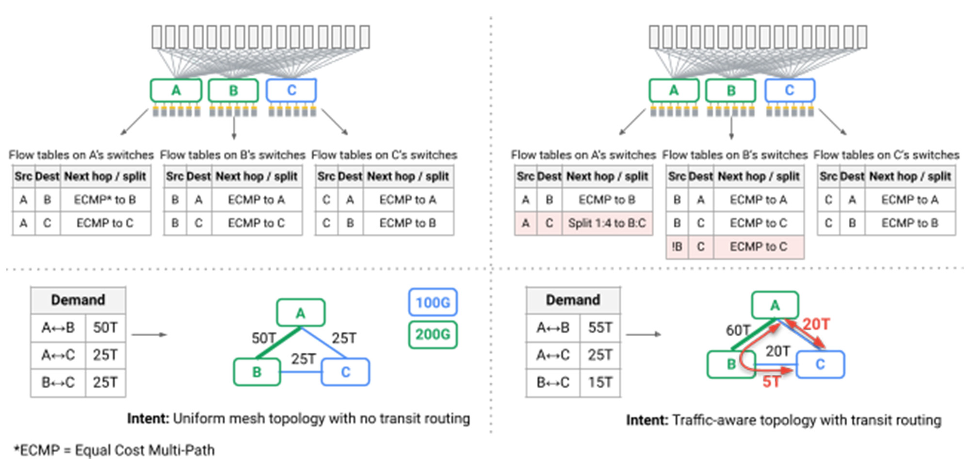 https://storage.googleapis.com/gweb-cloudblog-publish/images/5_jupiter_v1.10064920000981.max-2000x2000.jpg