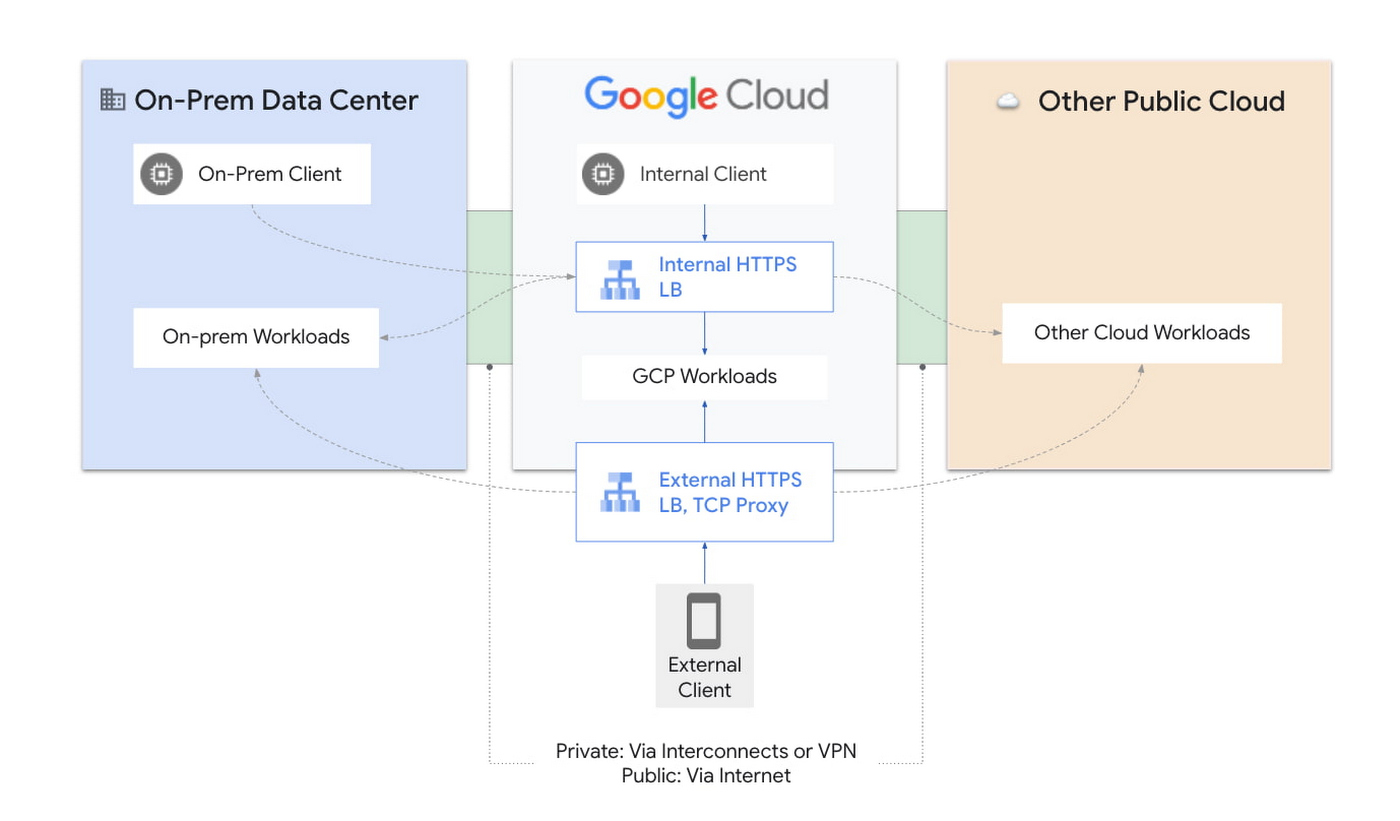 https://storage.googleapis.com/gweb-cloudblog-publish/images/5_networking_spotlight.max-1400x1400.jpg