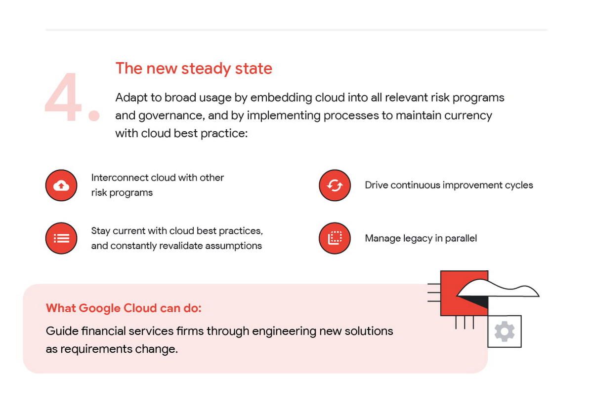 https://storage.googleapis.com/gweb-cloudblog-publish/images/5_phases_of_security_transformation_in_fin.max-1200x1200.jpg