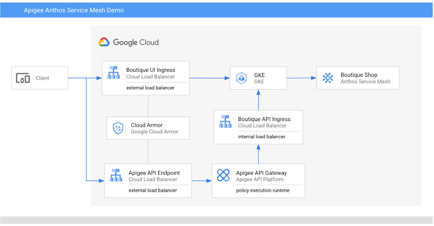 https://storage.googleapis.com/gweb-cloudblog-publish/images/5_reduce_microservices_complexity_120722.max-1400x1400.jpg