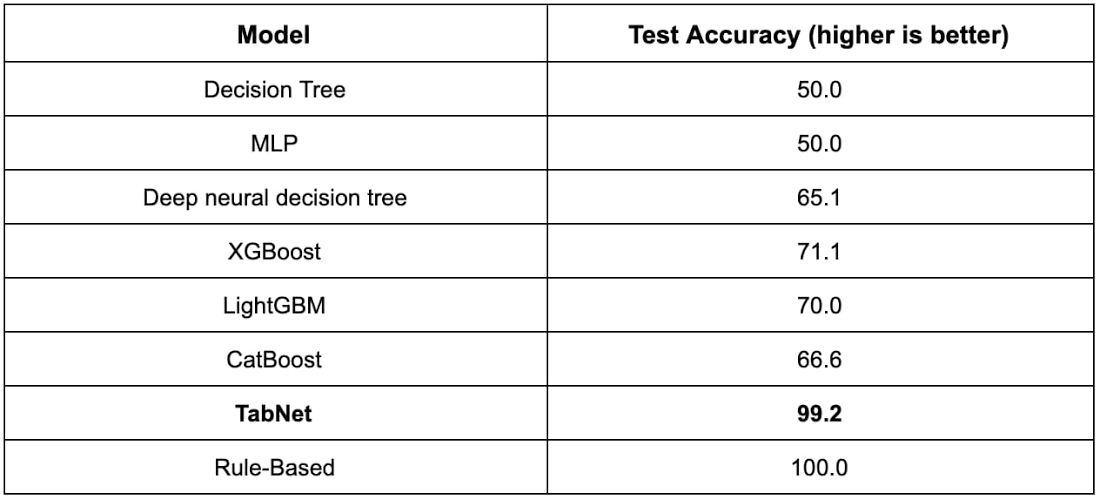 https://storage.googleapis.com/gweb-cloudblog-publish/images/5_table_3.max-1100x1100.jpg