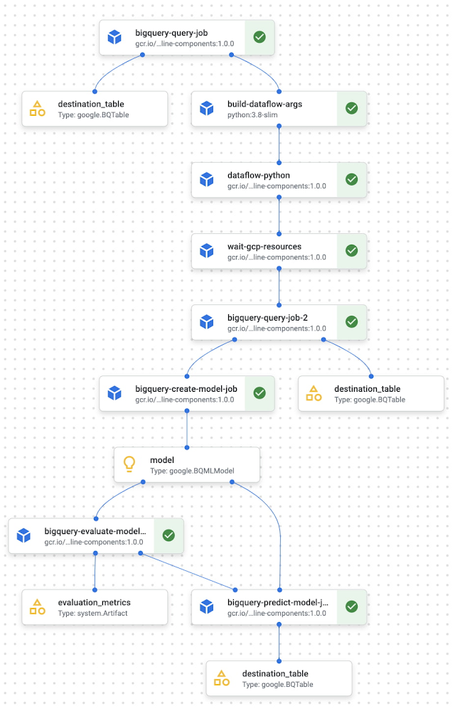 https://storage.googleapis.com/gweb-cloudblog-publish/images/5_unified_data_and_AI_platform.max-1000x1000.jpg