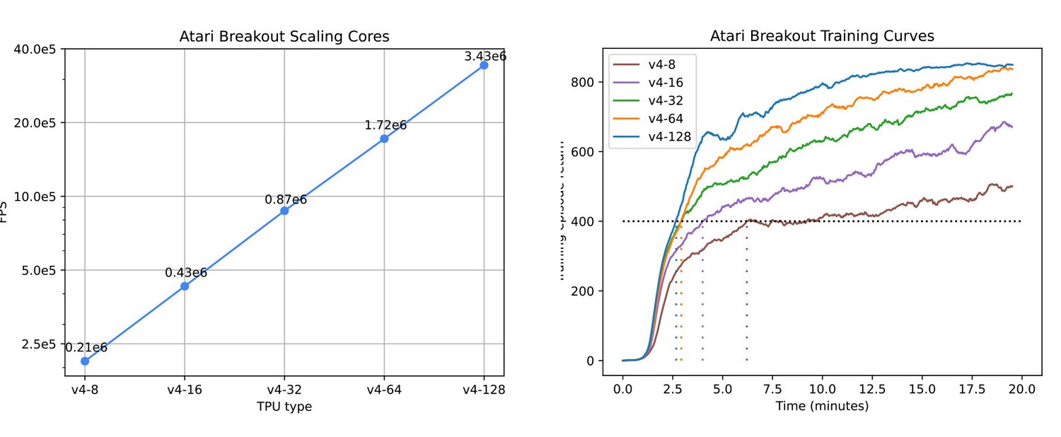 https://storage.googleapis.com/gweb-cloudblog-publish/images/5_v1.max-1500x1500.jpg