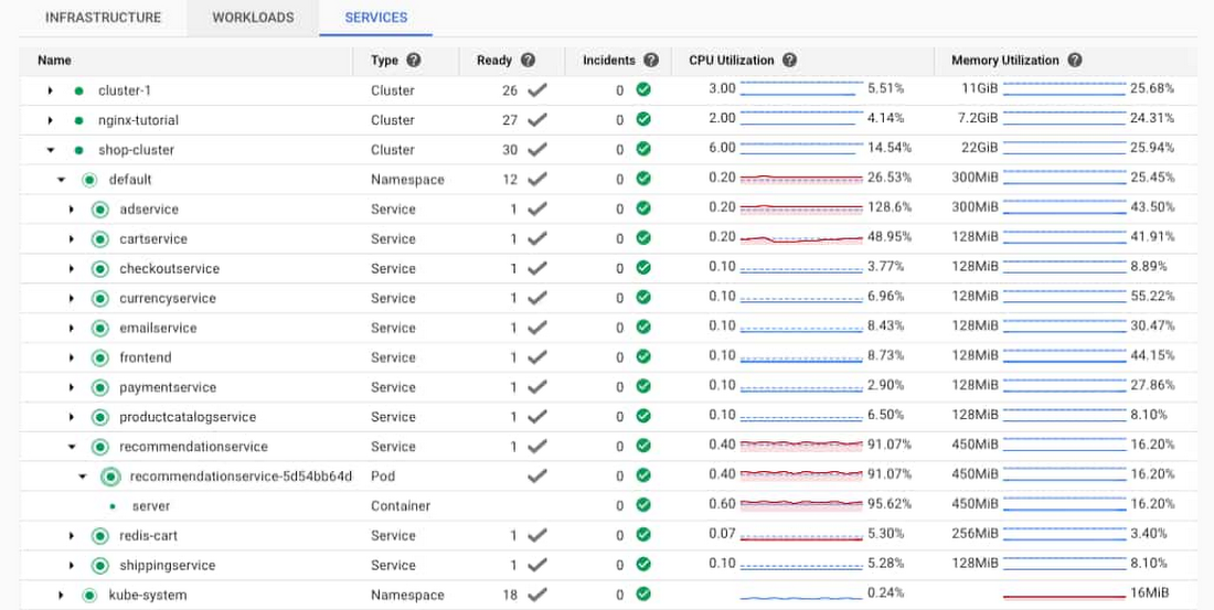 https://storage.googleapis.com/gweb-cloudblog-publish/images/5_workload_views.max-1100x1100.jpg