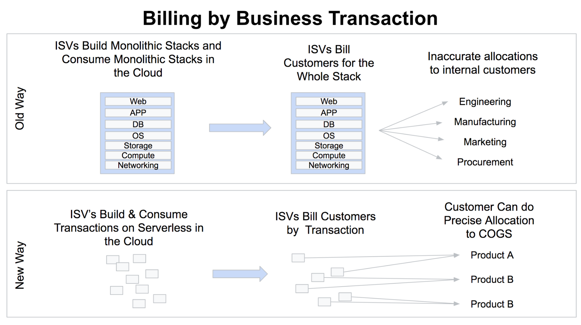 https://storage.googleapis.com/gweb-cloudblog-publish/images/5_wwp1XHd.max-2000x2000.png