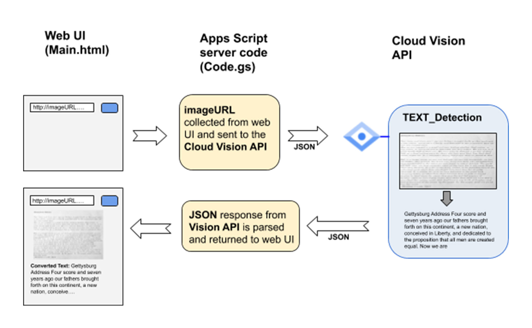 https://storage.googleapis.com/gweb-cloudblog-publish/images/5_yaazCh3.max-1700x1700.jpg