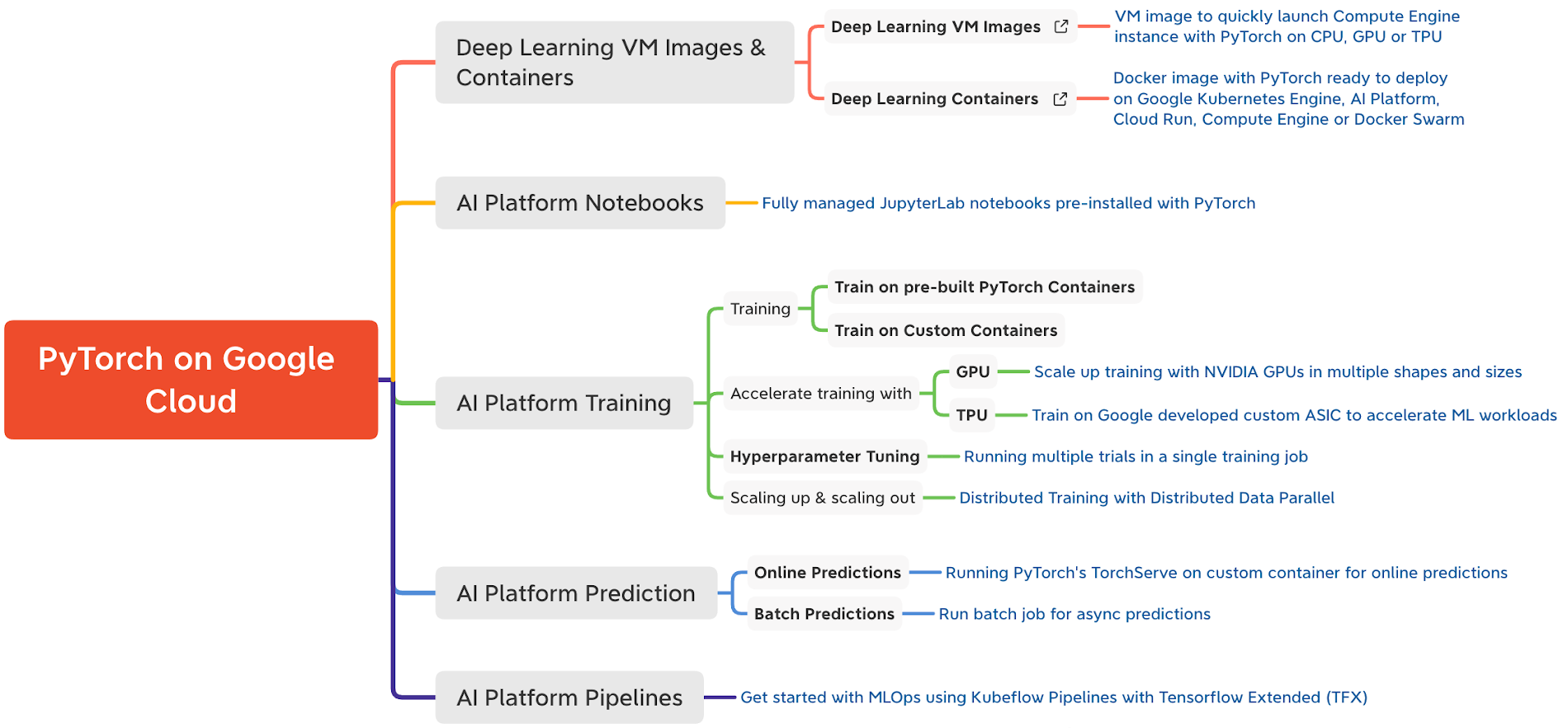 https://storage.googleapis.com/gweb-cloudblog-publish/images/5yeR3QoeaEmp8Na.max-1900x1900.png