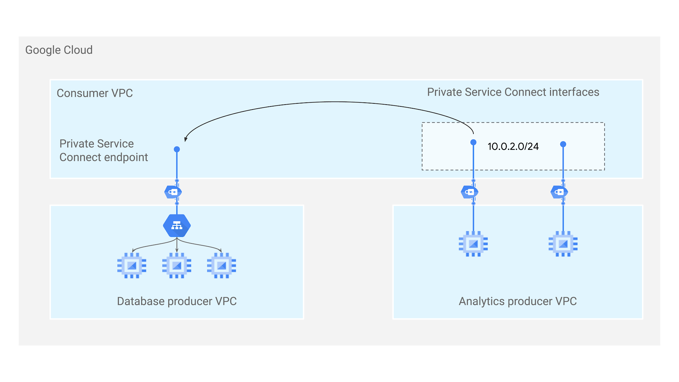 https://storage.googleapis.com/gweb-cloudblog-publish/images/6-01.max-2200x2200.jpg