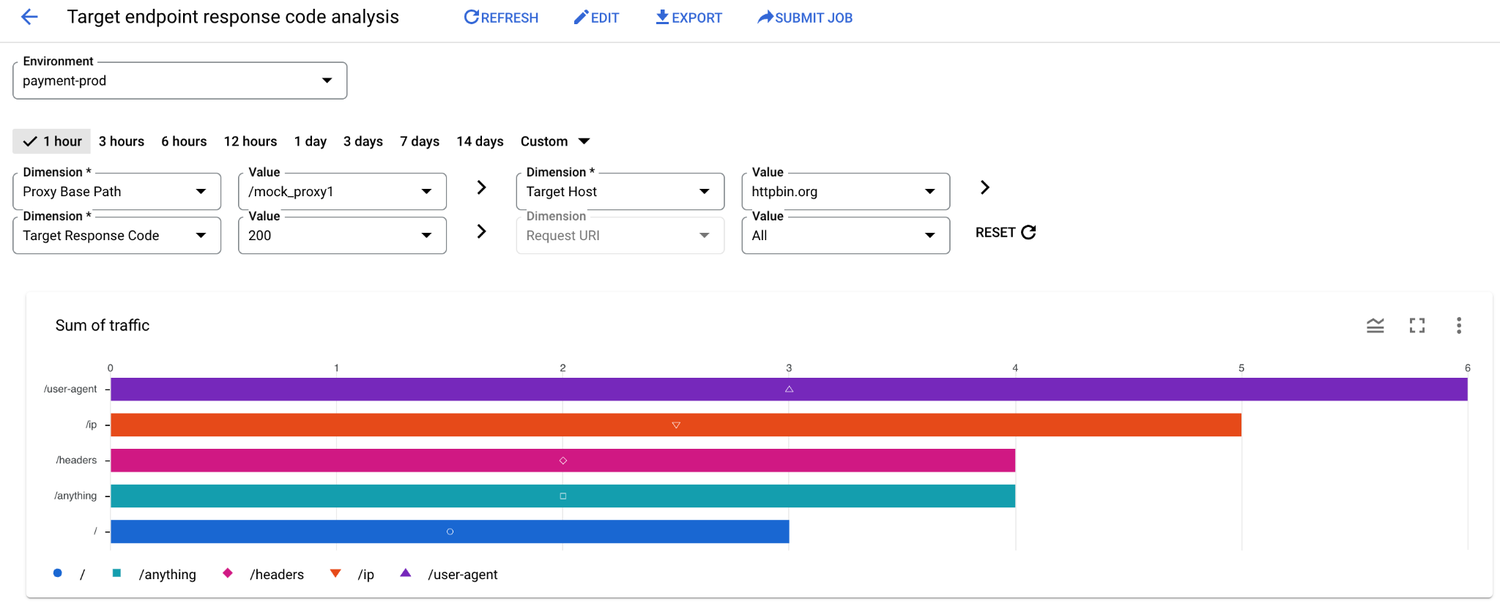 https://storage.googleapis.com/gweb-cloudblog-publish/images/6-Response_Code_Analysis_third.max-1500x1500.png