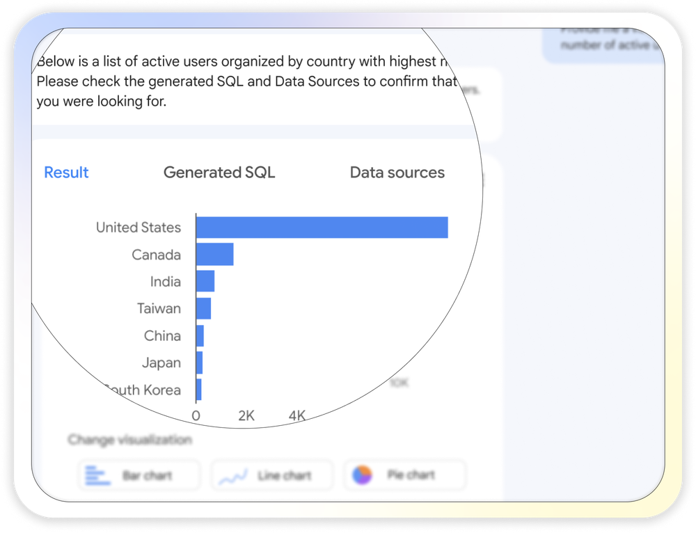 6. Result SQL Data Sources