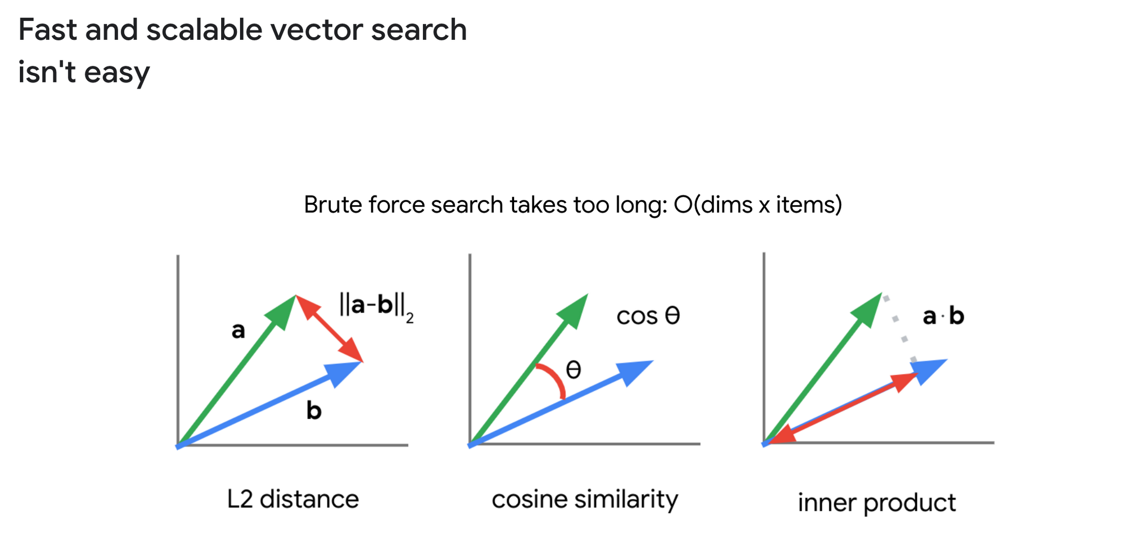 https://storage.googleapis.com/gweb-cloudblog-publish/images/6._vector_search.1154062921391060.max-2200x2200.png