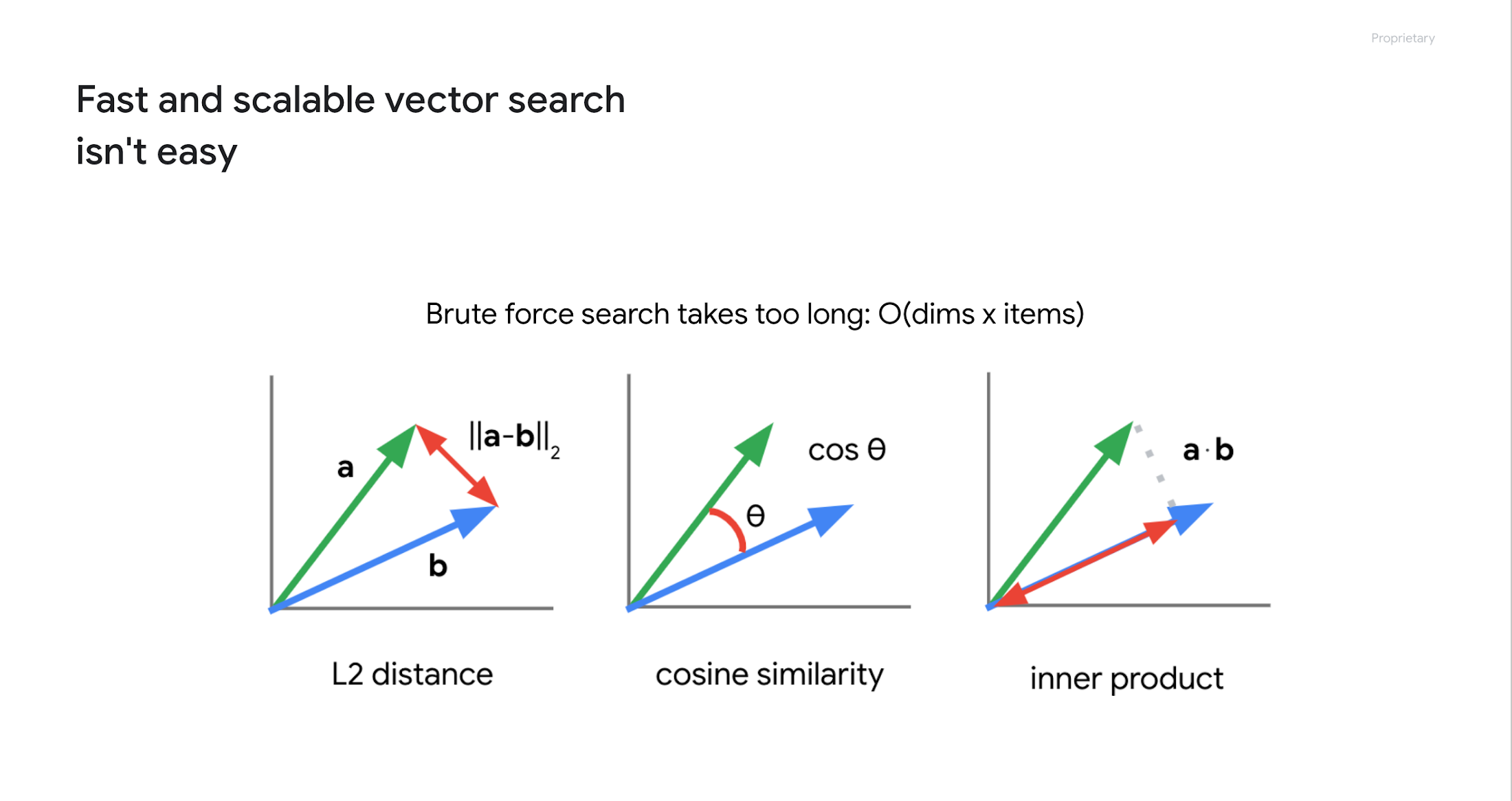 How to use Grounding for your LLMs with text embeddings