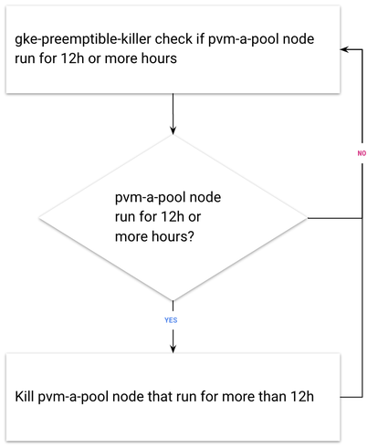 https://storage.googleapis.com/gweb-cloudblog-publish/images/6.max-874x491.png