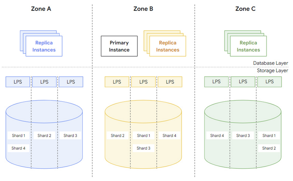 https://storage.googleapis.com/gweb-cloudblog-publish/images/66.max-1000x1000.png