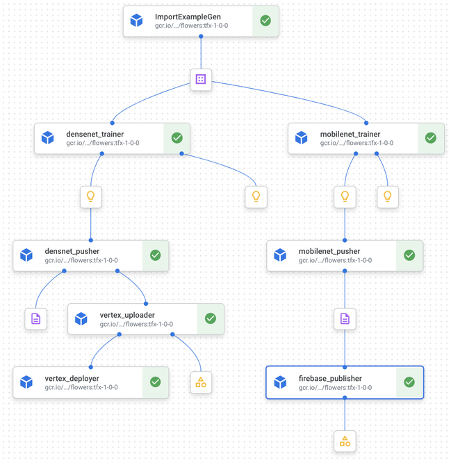 https://storage.googleapis.com/gweb-cloudblog-publish/images/68747470733a2f2f692e6962622e636f2f393852793.max-1186x666.png