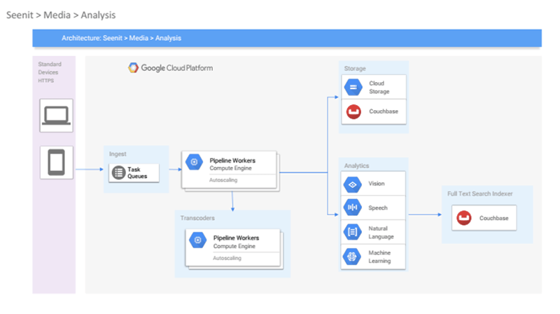 https://storage.googleapis.com/gweb-cloudblog-publish/images/6988327.max-800x448.png