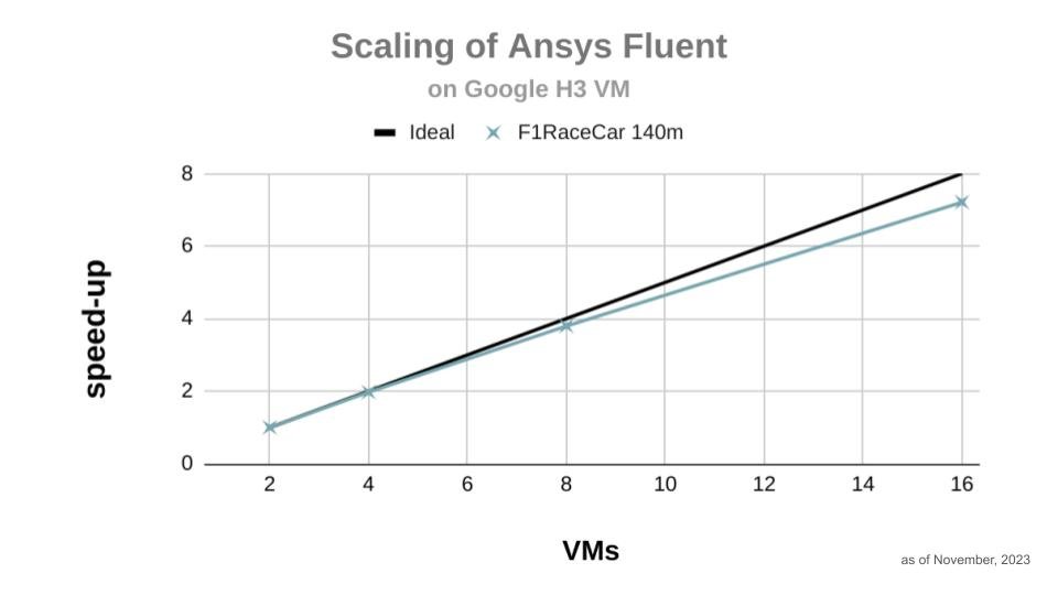 https://storage.googleapis.com/gweb-cloudblog-publish/images/6_-_CAE_blog_charts_-_Ansys.max-1000x1000.jpg