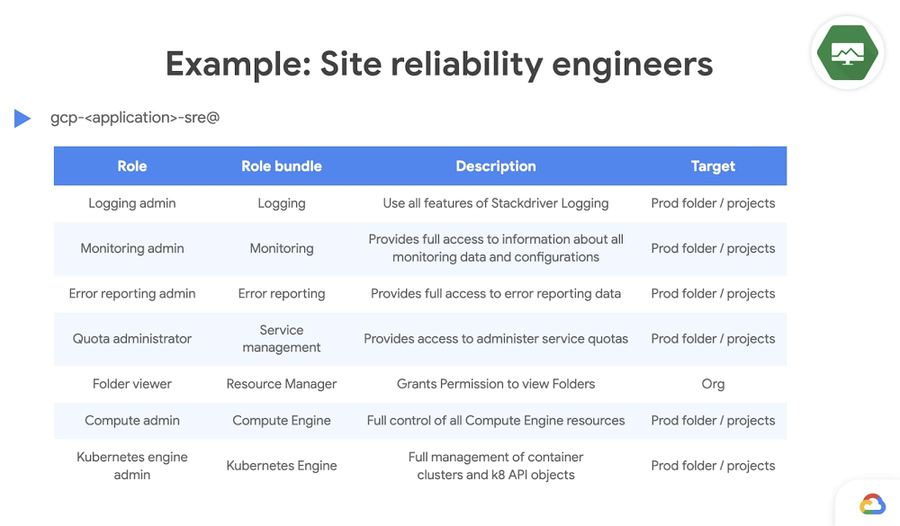 6 - example site reliability engineers.jpg