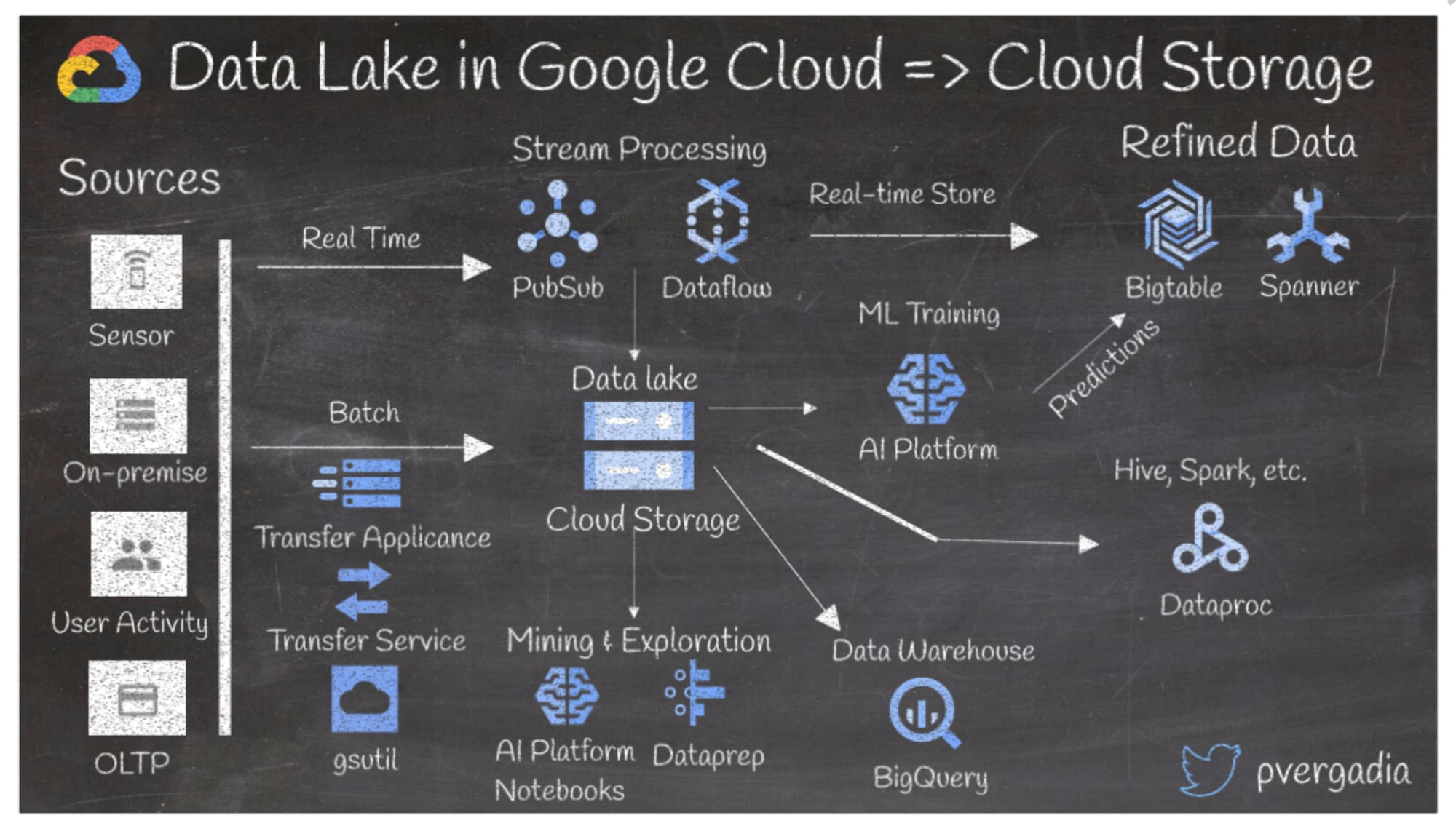 google cloud r studio