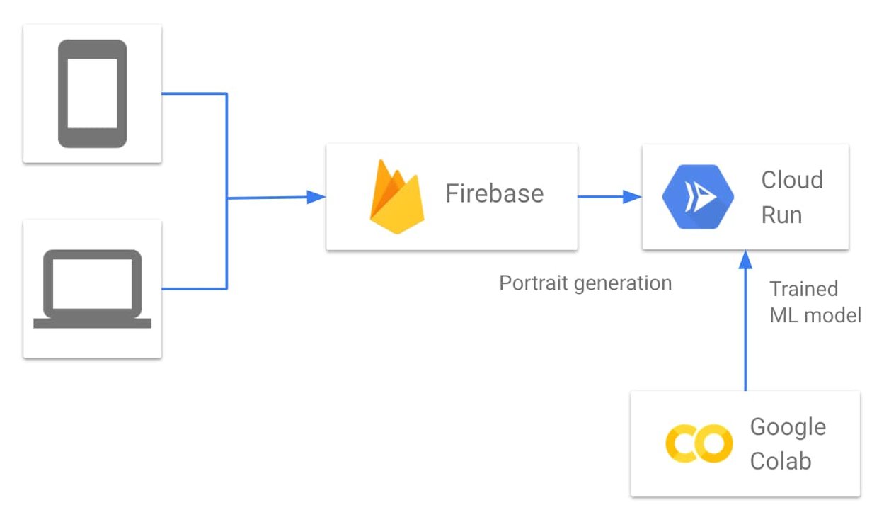 http://storage.googleapis.com/gweb-cloudblog-publish/images/6_AI_Gahaku.max-1312x737.jpg