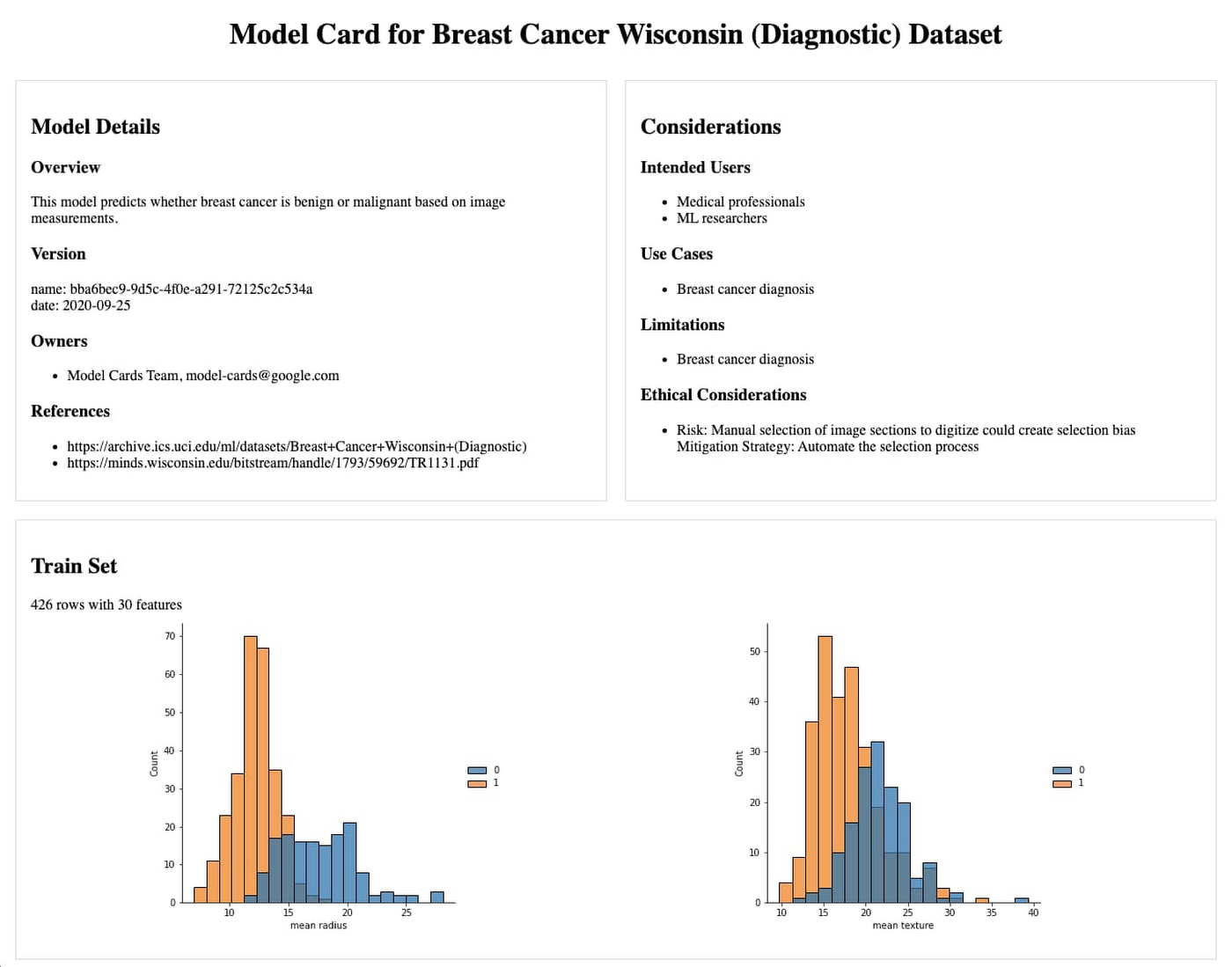 6 A generated model card for the Breast Cancer Wisconsin Dataset.jpg