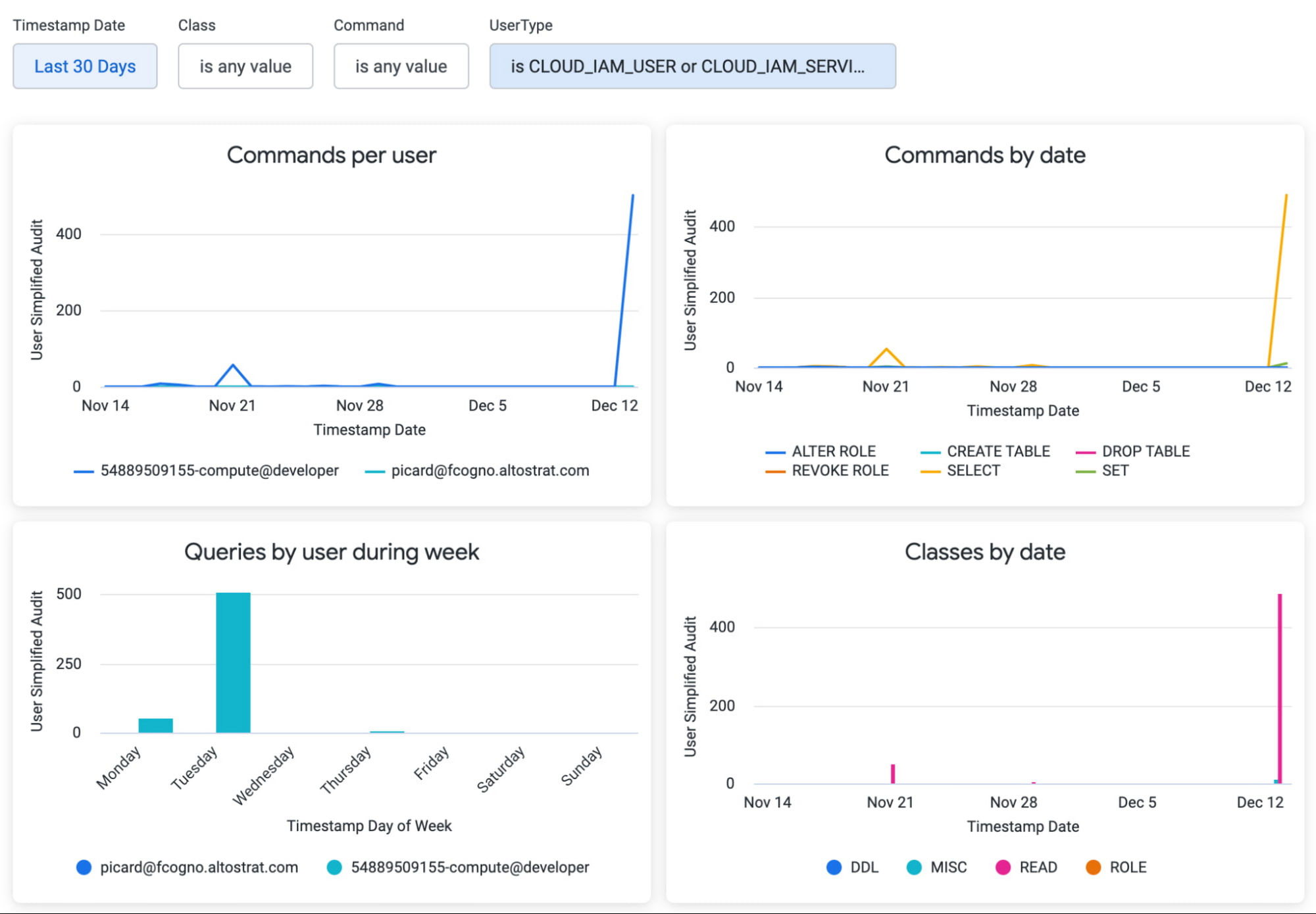 https://storage.googleapis.com/gweb-cloudblog-publish/images/6_Cloud_SQL_IAM.max-2000x2000.jpg