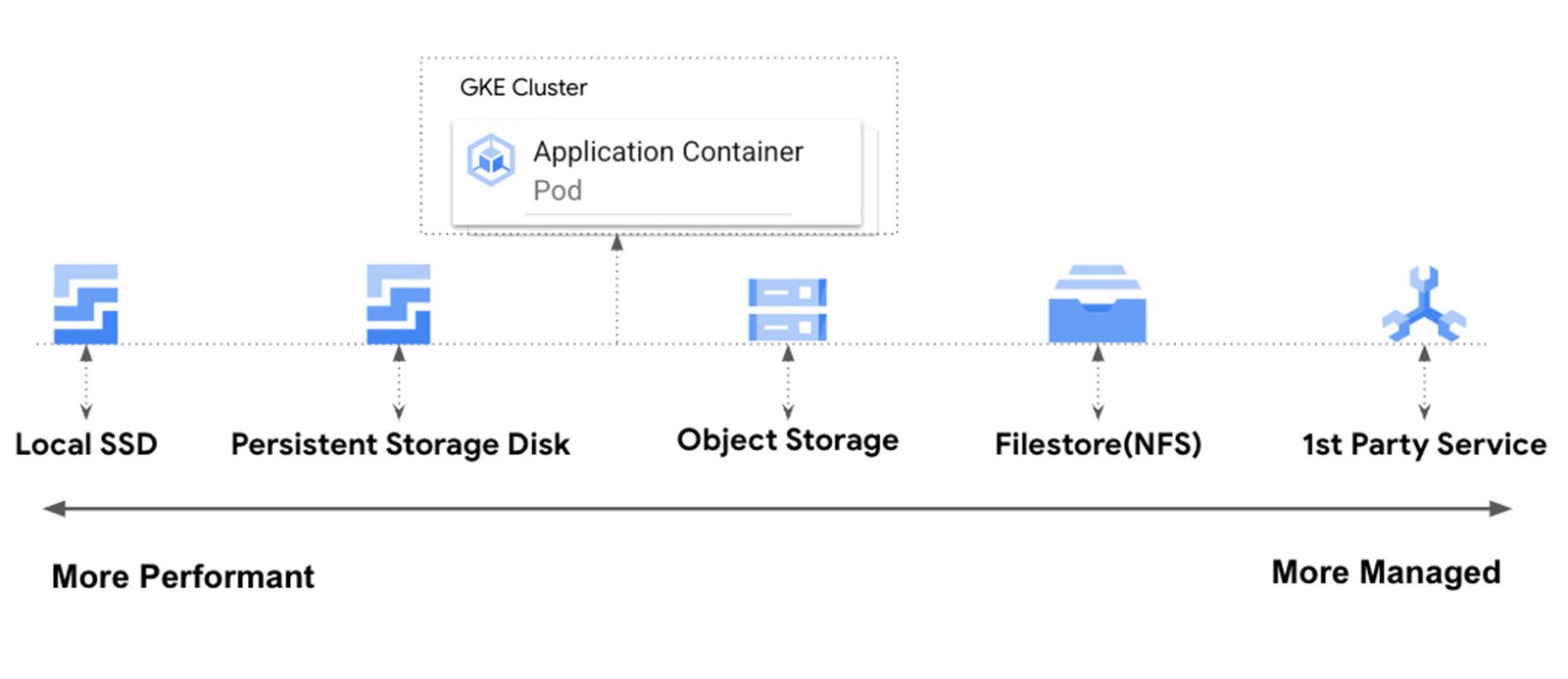 https://storage.googleapis.com/gweb-cloudblog-publish/images/6_Creating_a_SaaS_Platform_on_GKE_v1.max-1600x1600.jpg