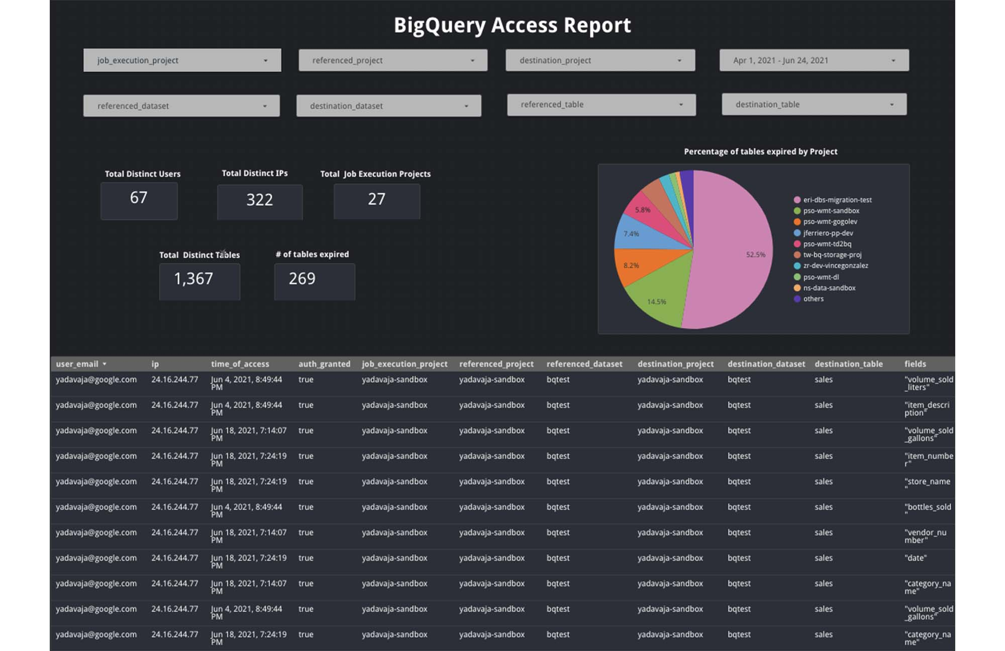 https://storage.googleapis.com/gweb-cloudblog-publish/images/6_Data_Studio.max-2000x2000.jpg