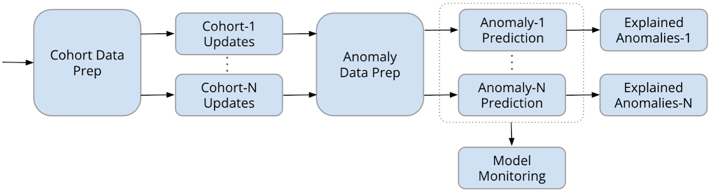 https://storage.googleapis.com/gweb-cloudblog-publish/images/6_Event_Monitoring.max-1000x1000.jpg