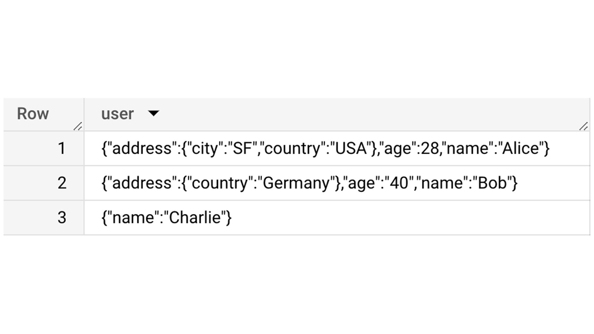 https://storage.googleapis.com/gweb-cloudblog-publish/images/6_JSON_STRIP_NULLS.eace4305.fill-2000x1124.jpg