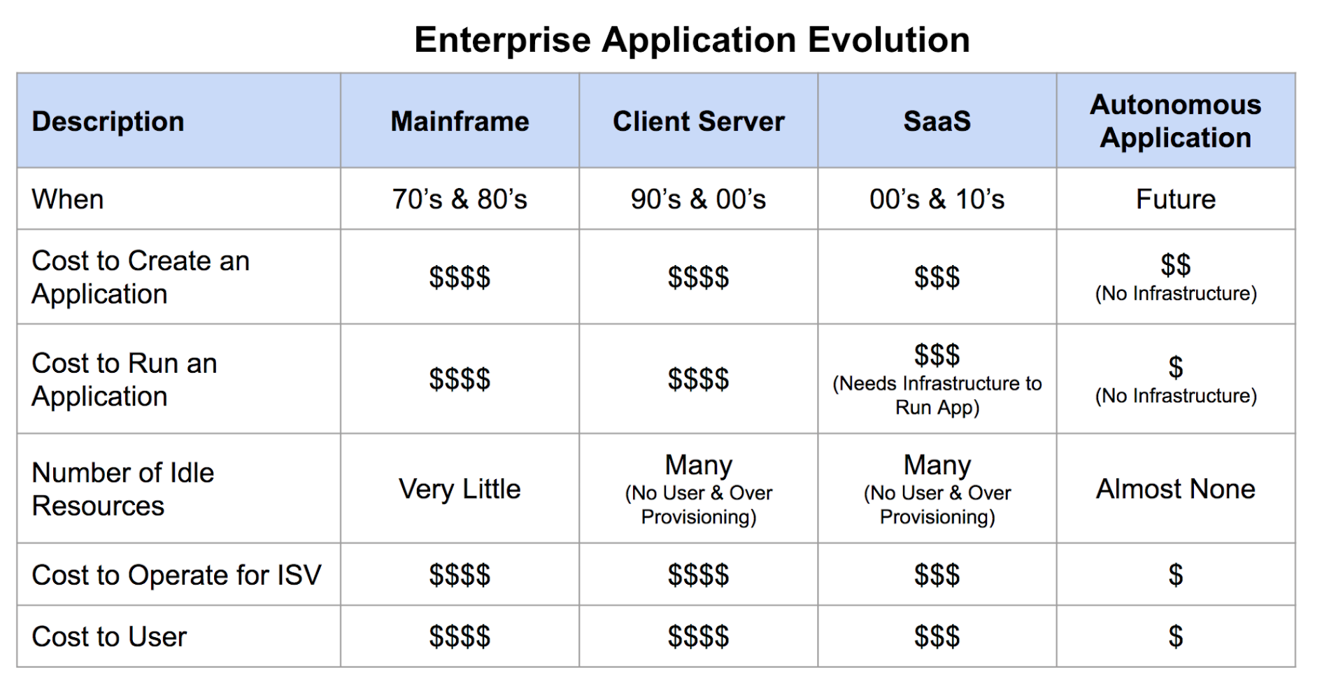 https://storage.googleapis.com/gweb-cloudblog-publish/images/6_JWtPh7V.max-1900x1900.png