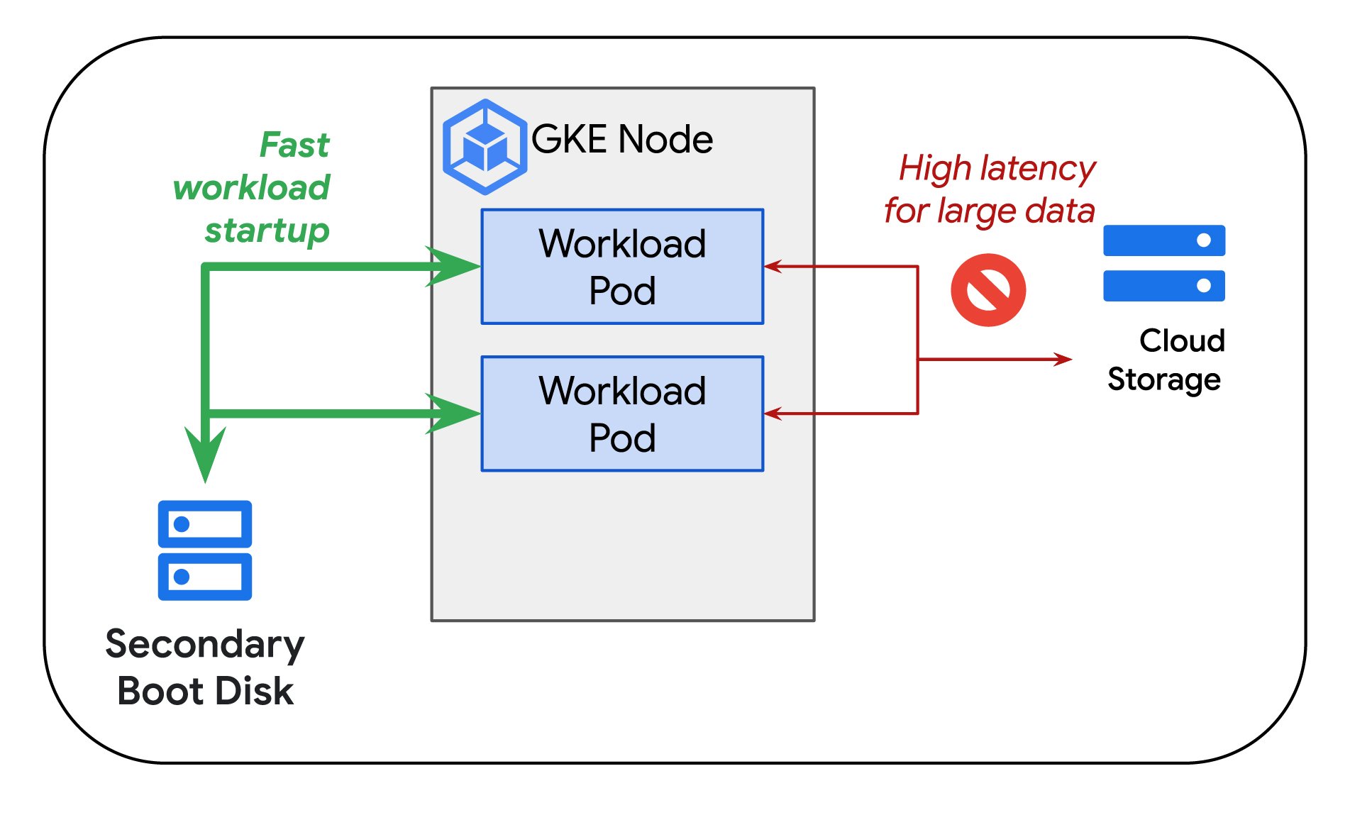 https://storage.googleapis.com/gweb-cloudblog-publish/images/6_MhZSO9F.max-2000x2000.jpg