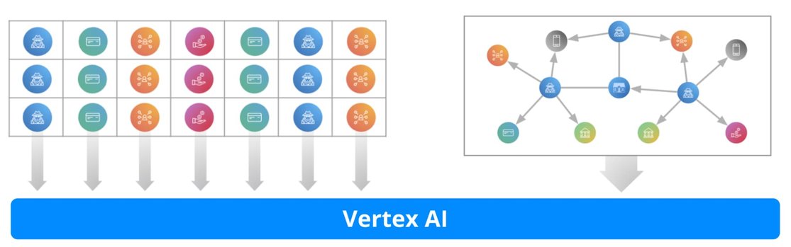 https://storage.googleapis.com/gweb-cloudblog-publish/images/6_Neo4j.max-1115x627.jpg