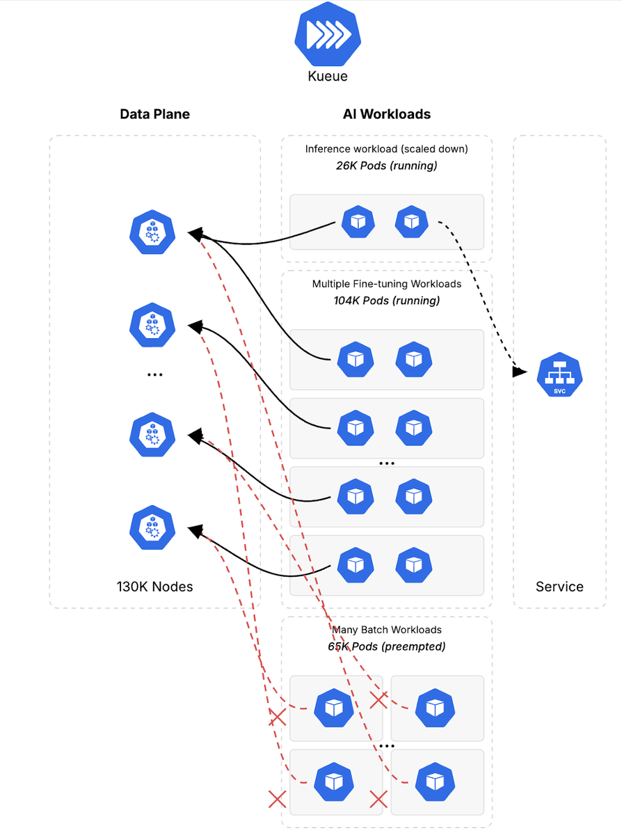 https://storage.googleapis.com/gweb-cloudblog-publish/images/6_Phase_4__Demonstrating_cluster_elasticit.max-1200x1200.png