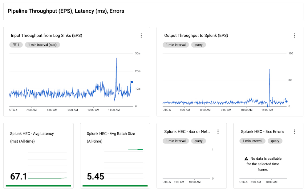 6 Pipeline Throughput.jpg