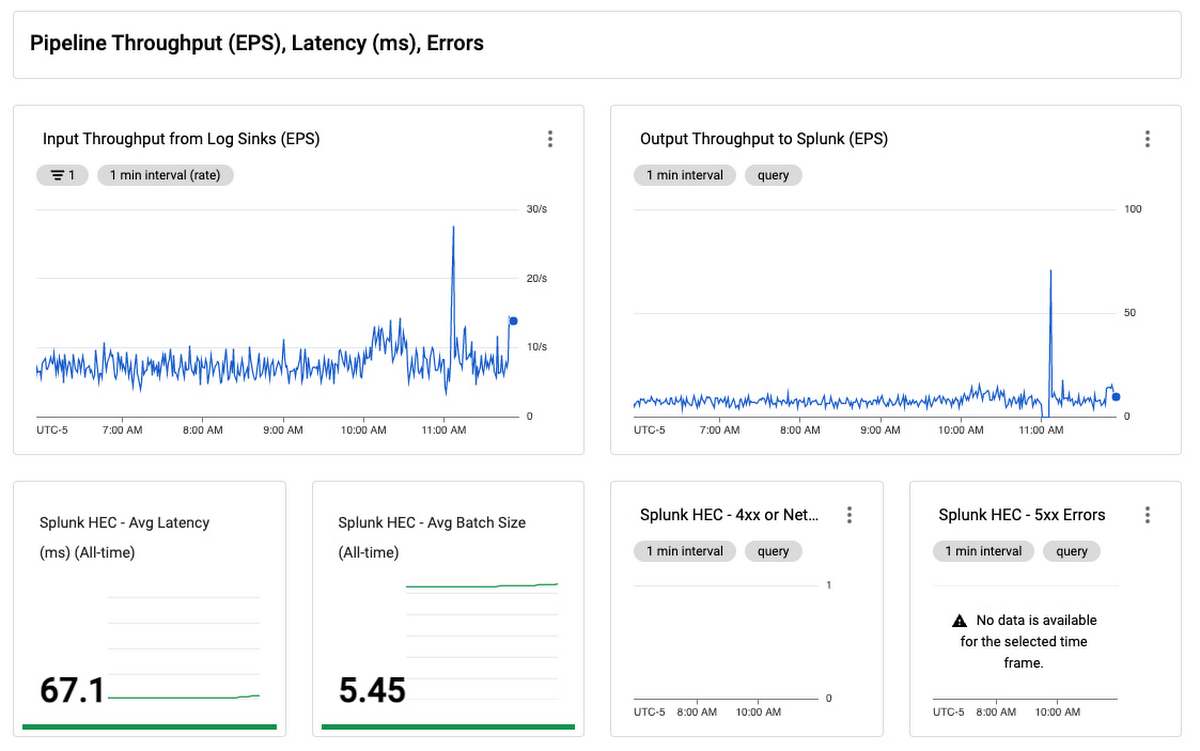 https://storage.googleapis.com/gweb-cloudblog-publish/images/6_Pipeline_Throughput.max-1200x1200.jpg