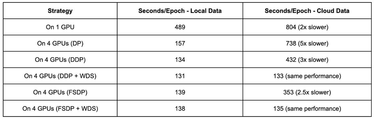 https://storage.googleapis.com/gweb-cloudblog-publish/images/6_PyTorch_training_121522.max-1200x1200.jpg