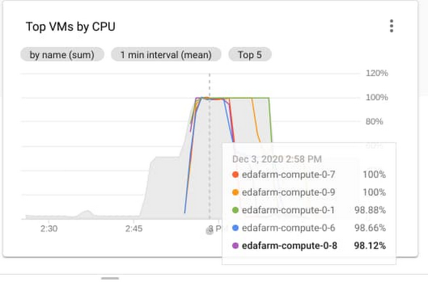 6 Report generated to view compute utilization.jpg