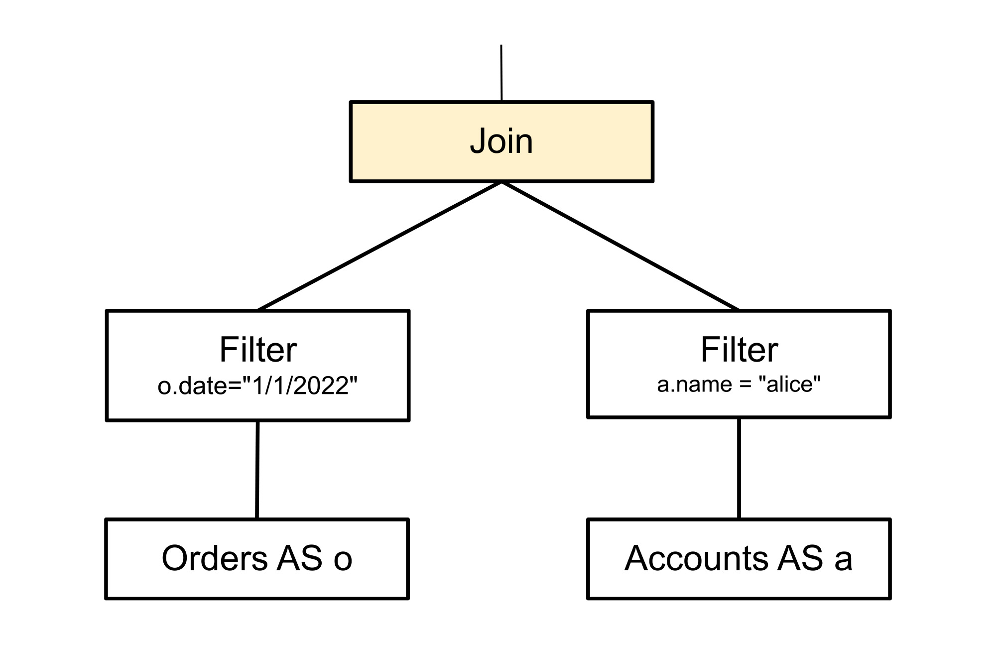 https://storage.googleapis.com/gweb-cloudblog-publish/images/6_Spanner_query_optimizer.max-2000x2000.jpg