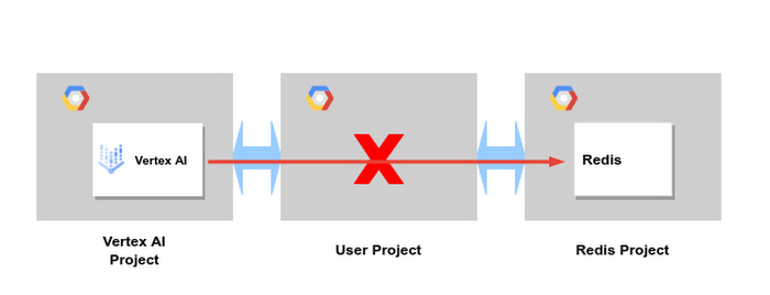 https://storage.googleapis.com/gweb-cloudblog-publish/images/6_Vertex_AI_Pipelines.max-700x700.jpg