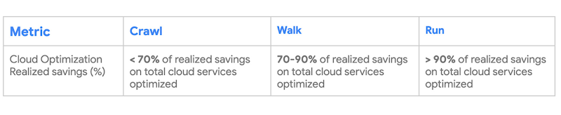 http://storage.googleapis.com/gweb-cloudblog-publish/images/6_YavXds7.max-800x800.jpg