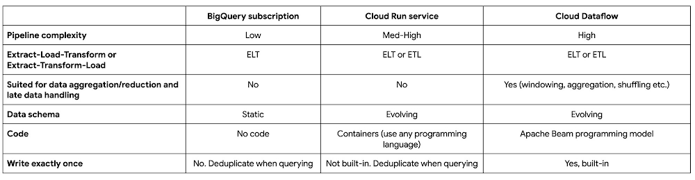 https://storage.googleapis.com/gweb-cloudblog-publish/images/6_a.max-1000x1000.jpg