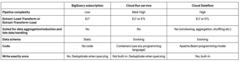 https://storage.googleapis.com/gweb-cloudblog-publish/images/6_a.max-923x519.jpg