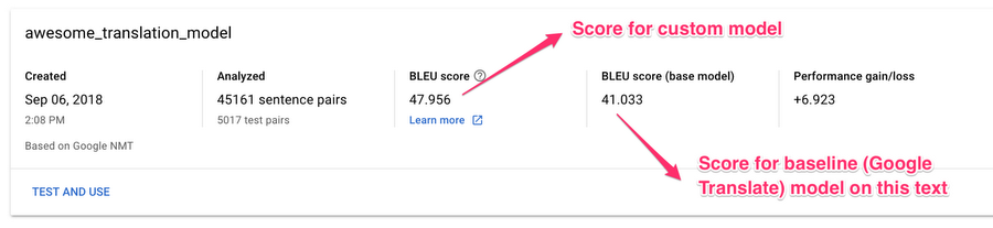 https://storage.googleapis.com/gweb-cloudblog-publish/images/6_bleu_score.max-900x900.png