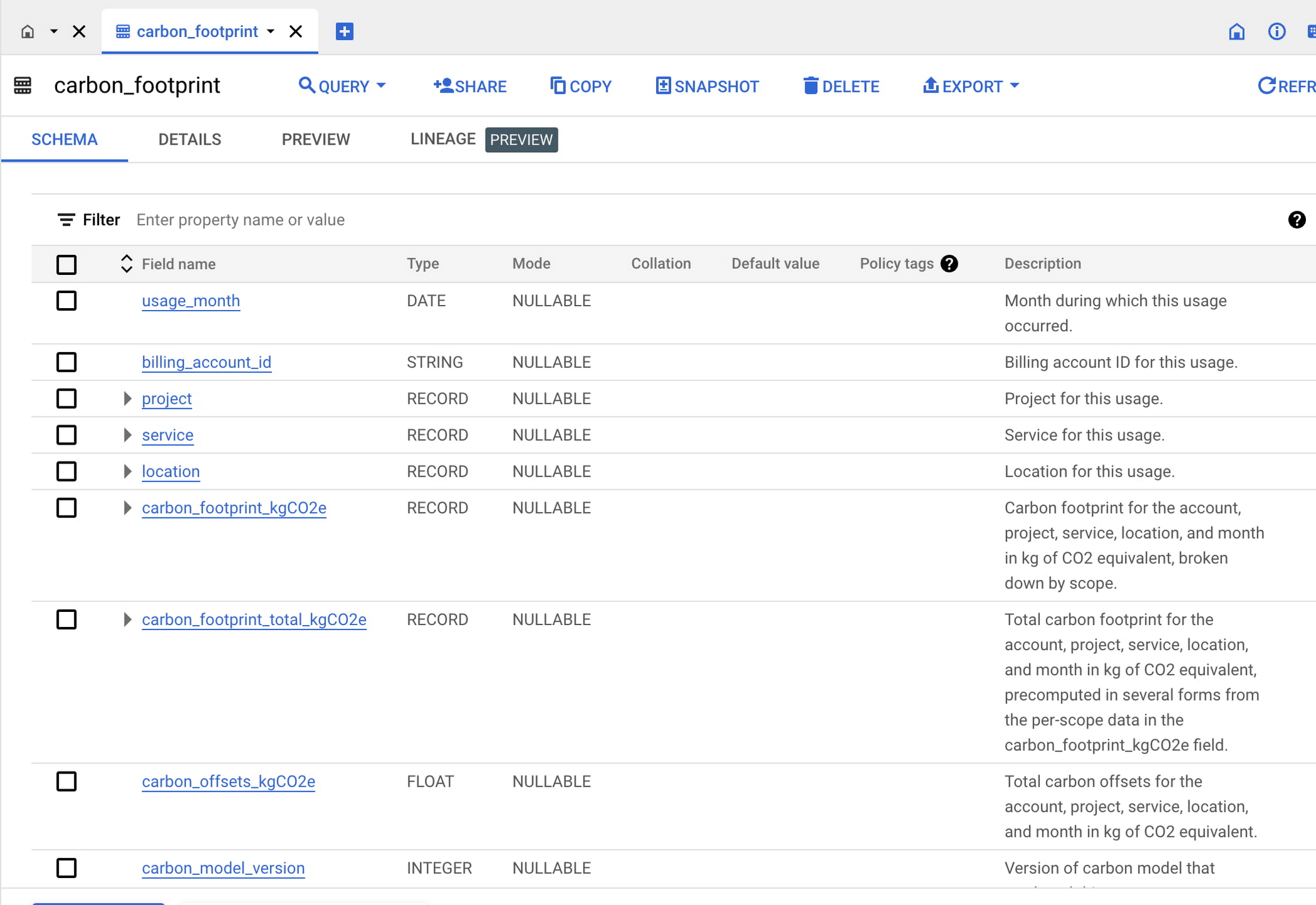 https://storage.googleapis.com/gweb-cloudblog-publish/images/6_carbon-table.max-2100x2100.jpg