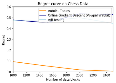 https://storage.googleapis.com/gweb-cloudblog-publish/images/6_chess.max-400x400.png